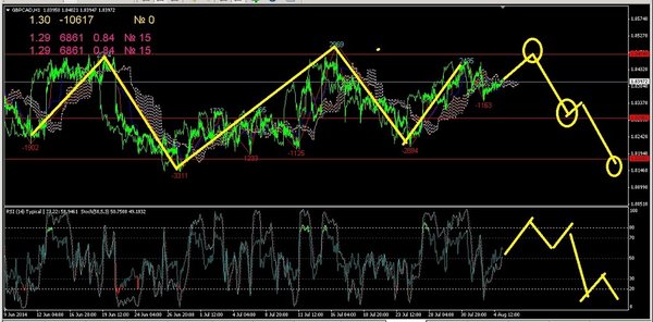 gbpcad1.jpg