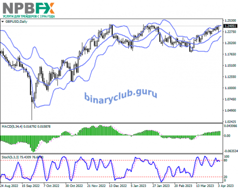 GBPUSD-040423-22.png