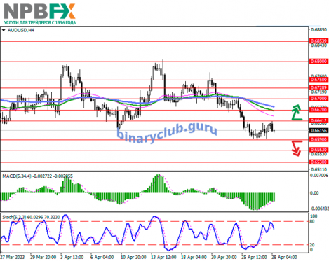 AUDUSD280423-2.png