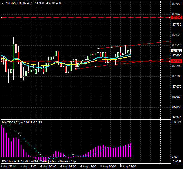 nzd_jpy.png