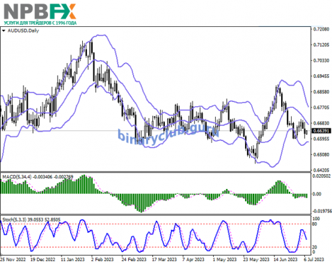 AUDUSD070723-22.png