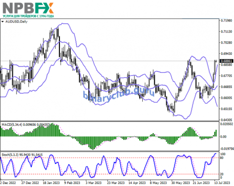 AUDUSD140723-22.png