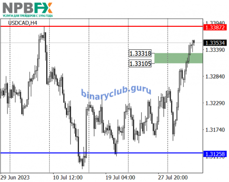 USDCAD030823-2.png