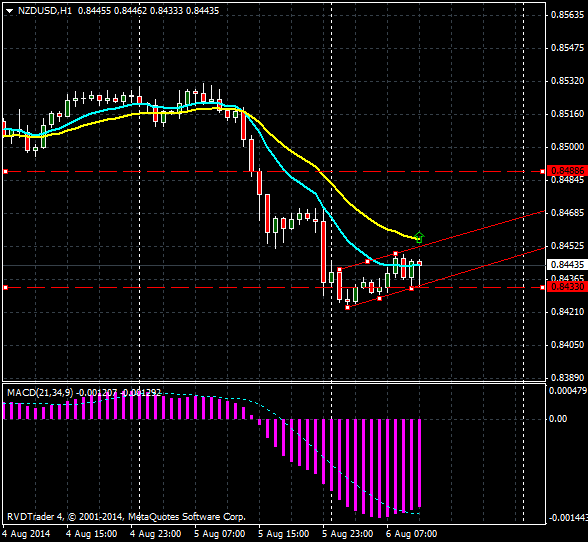 nzd_usd.png