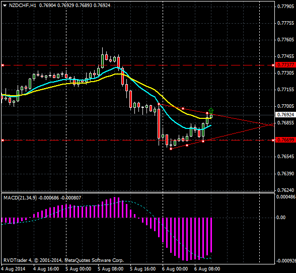 nzd_chf.png