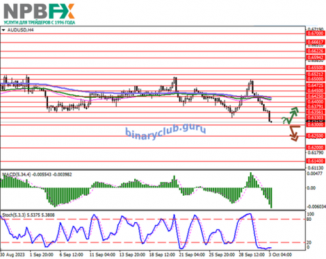 AUDUSD031023-2.png