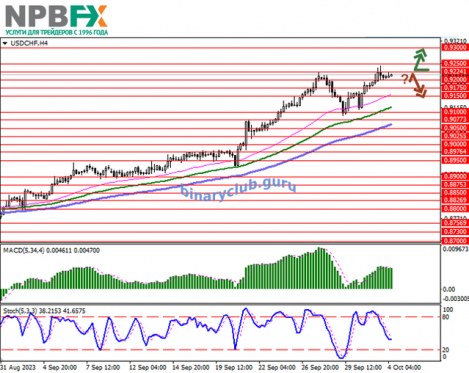 USDCHF041023-2.png