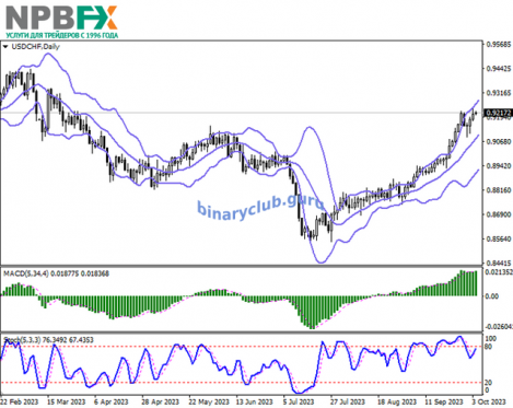 USDCHF041023-22.png