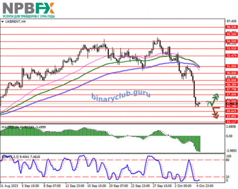 Brent-Crude-Oil-051023-2.png