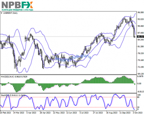 Brent-Crude-Oil-051023-22.png