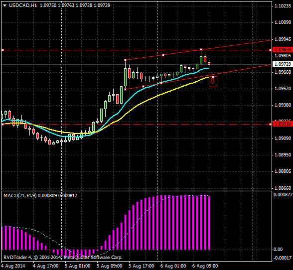 usd_cad.png