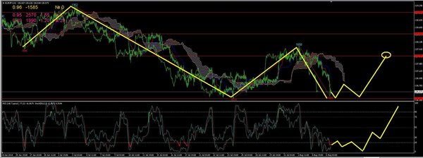 eurjpy1.JPG