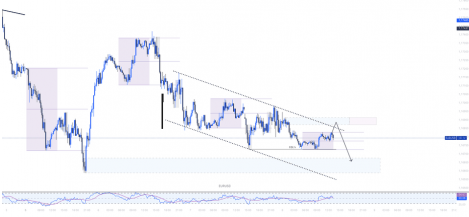 Пример входа по тренду Fingrafov
