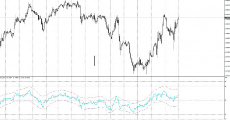 Стратегия RSI для бинарных опционов