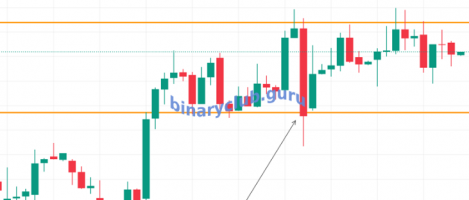 Медвежье поглощение свечной анализ бинарные опционы