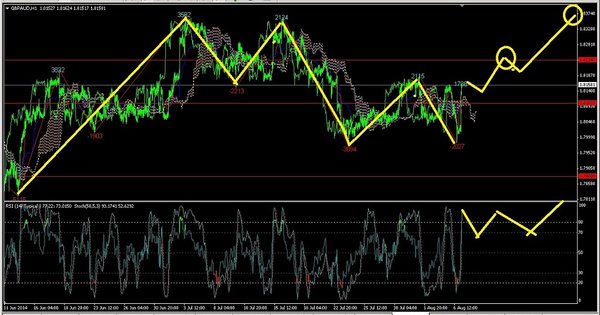 gbpaud1.jpg