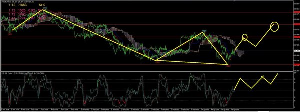 eurjpy1.JPG