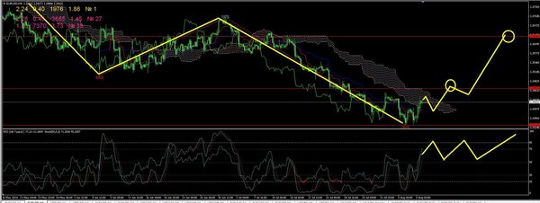 eurusd4.JPG