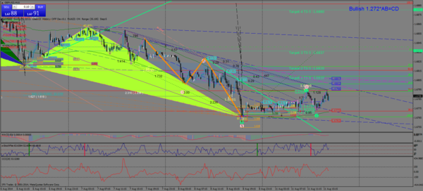 gbpusd-м15-11.08.14.png