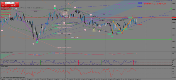 audusd-м15-12.08.14.png