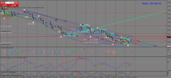 gbpusd-h1-12.08.14.png