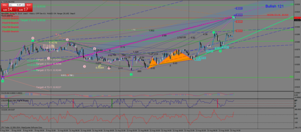 audusd-м15-13.08.14.png