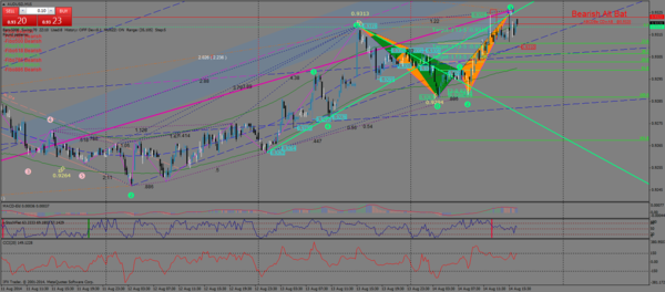 audusd-м15-14.08.14.png