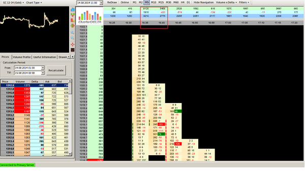 14.08.2014 ClusterDelta Gold.png