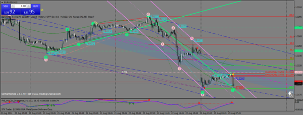 eurusd-м15-25.08.14.png